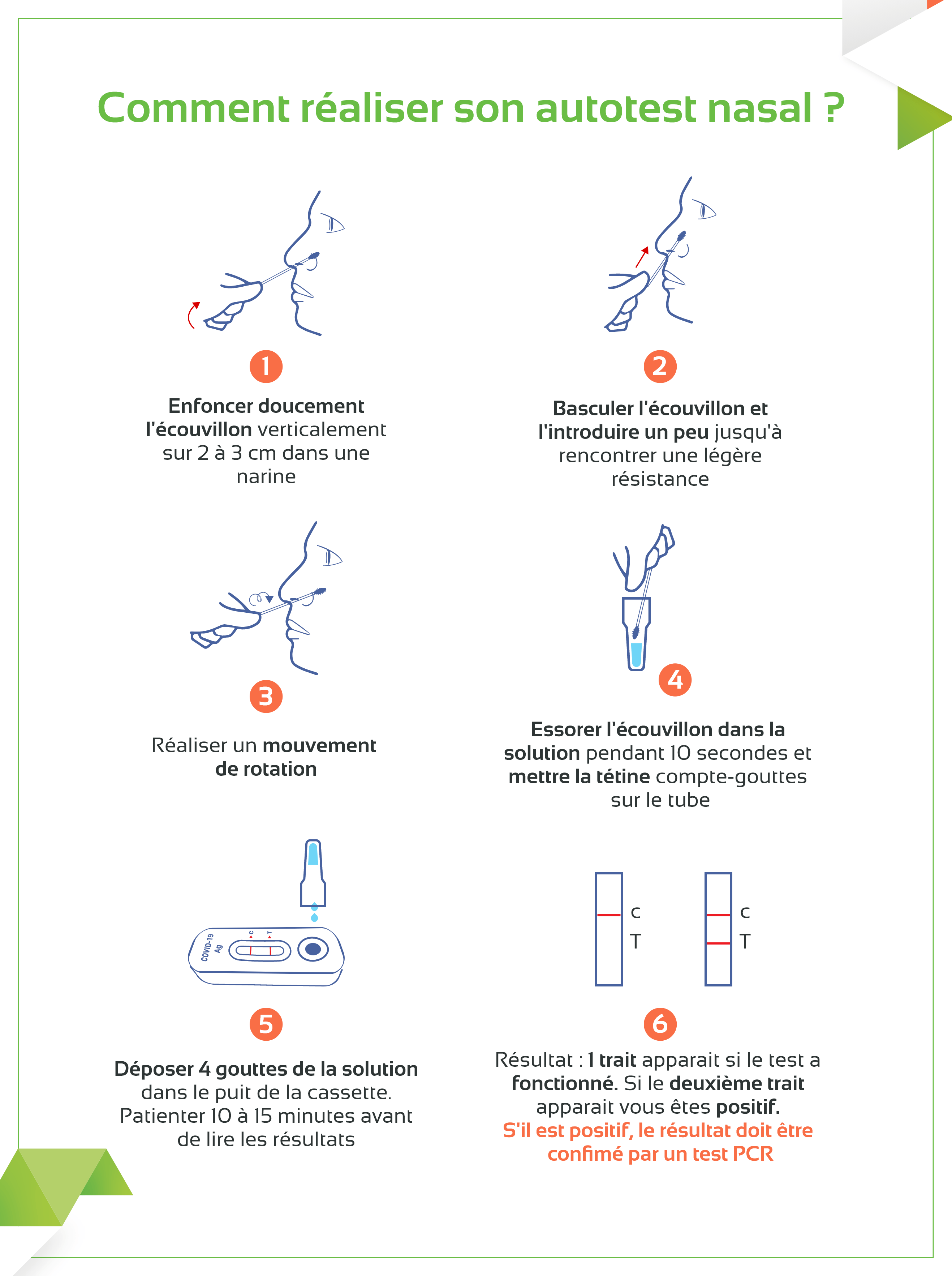 Pharmacie Blanchard Comment réaliser un autotest Covid19